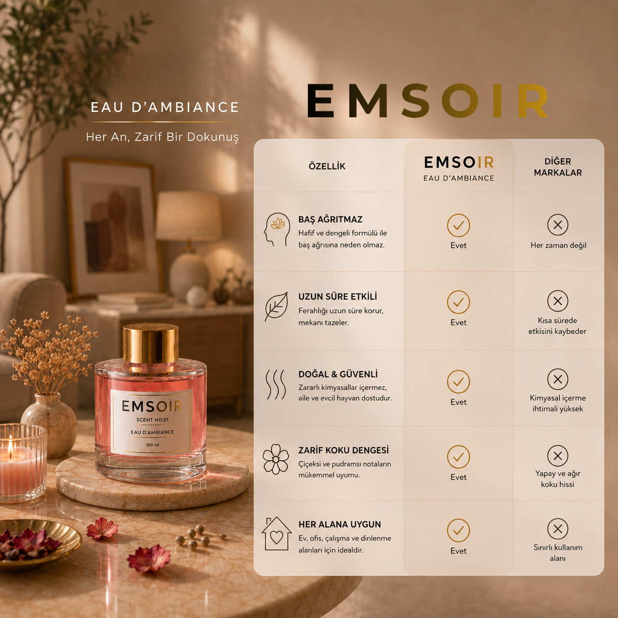 EMSOIR – SCENT No.01 | Eau d’Ambiance Sakura Çubuklu Oda Kokusu